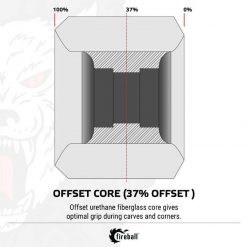 Fireball Beast 76mm 87a Longboard Wheels 5 Fireball Beast 76mm 87a Longboard Wheels