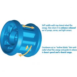 Seismic Megawatt 90mm Longboard Rollen 2023 Neu - 76A Mint 5 Seismic Megawatt 90mm Longboard Rollen 2023 Neu - Fusion Core