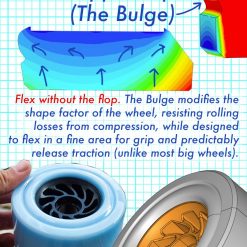 Pantheon Karma 92мм 74A LDP колёса голубые 17 Pantheon Karma 92mm 74A LDP Rollen Blue Wheels