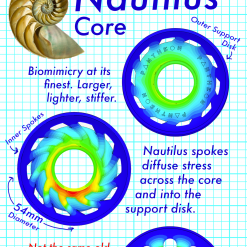 Pantheon Karma 92mm 74A LDP Rollen Blue Wheels