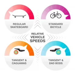 Loaded Tangent 36" Dad Bod / Caguama Longboard Complete 13 Loaded Tangent 36" Dad Bod / Caguama Longboard Complete