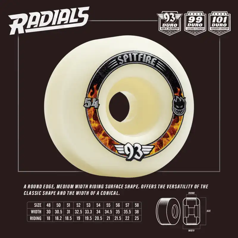 Spitfire Formula 4 Radial Soft Sliders 93A Rollen 2 Spitfire Formula 4 Radial Soft Sliders 93A Rollen - Specs